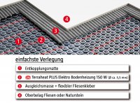 jollytherm Terraheat PLUS 10,0 m² (15,0 m² Noppenbahn)