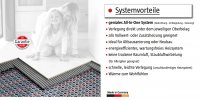 jollytherm Terraheat PLUS 10,0 m² (15,0 m² Noppenbahn)