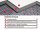 jollytherm Terraheat PLUS 10,0 m² (15,0 m² Noppenbahn)