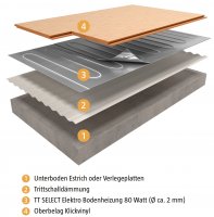 jollytherm Top-Therm SELECT 8,0 m²