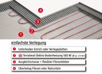 jollytherm Terraheat Comfort 2,0 m²