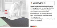 jollytherm Top-Therm BASIC 1,75 m²