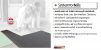 jollytherm Top-Therm BASIC 2,75 m²